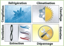 Froid Climatisation Maintenance ouvrier artisan